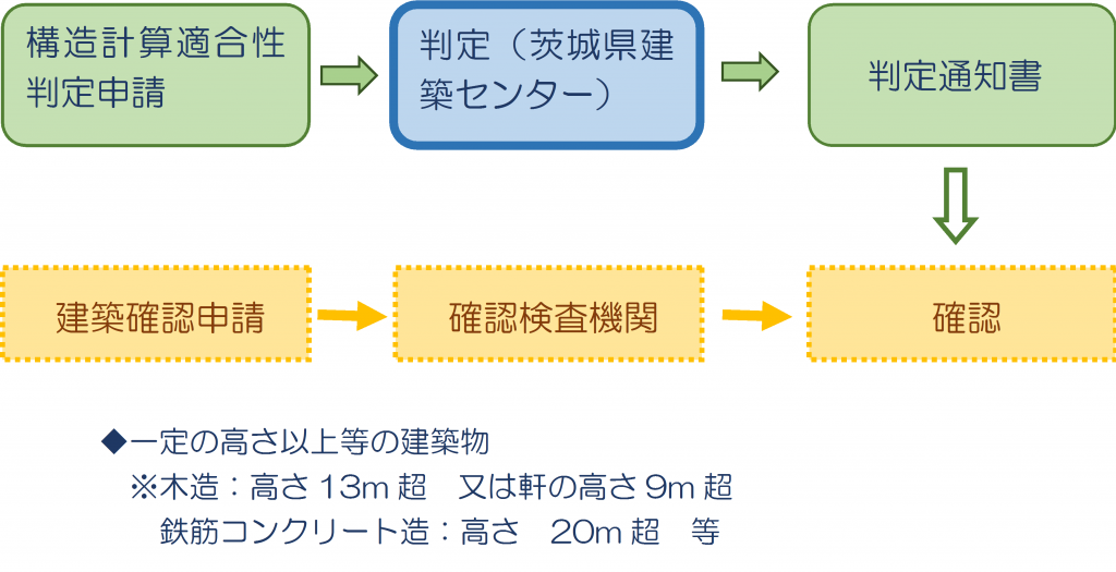 kouzoukeisan_img