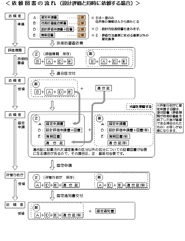 tyoukiyuuryou-iraitosyo2